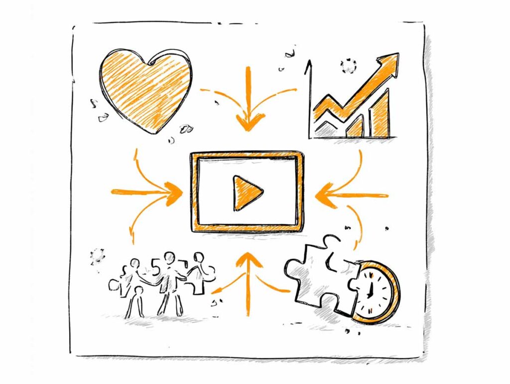 Wideo w employer brandingu – szkic storyboardu pokazujący etapy filmu rekrutacyjnego