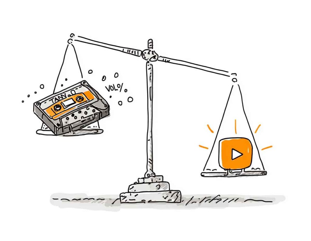 Ustalanie budżetu na employer branding wideo