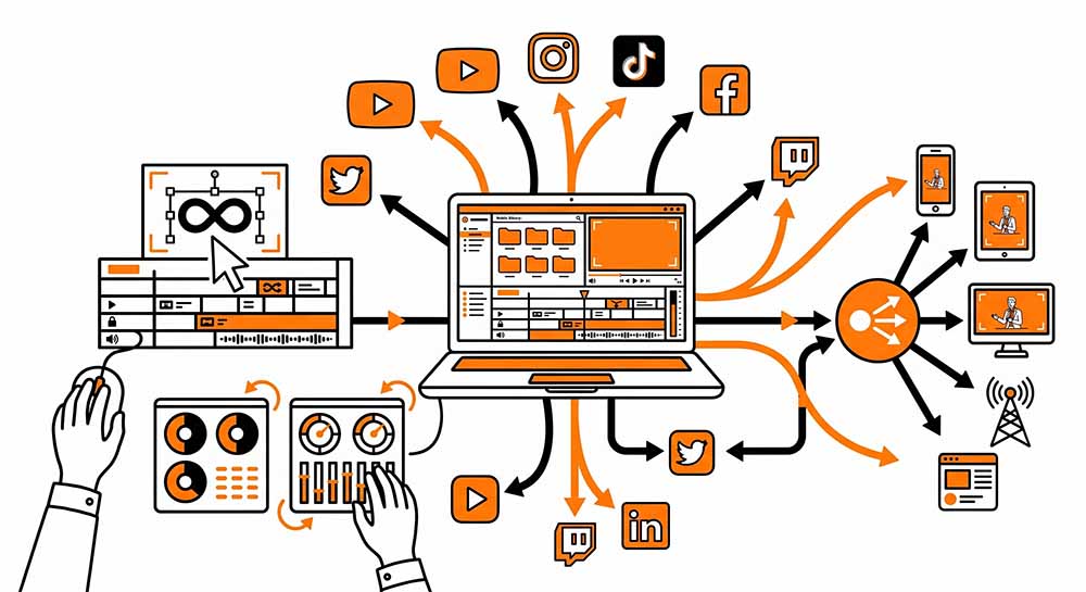 workflow - proces produkcji wideo we Flipside Studio - publikacja
